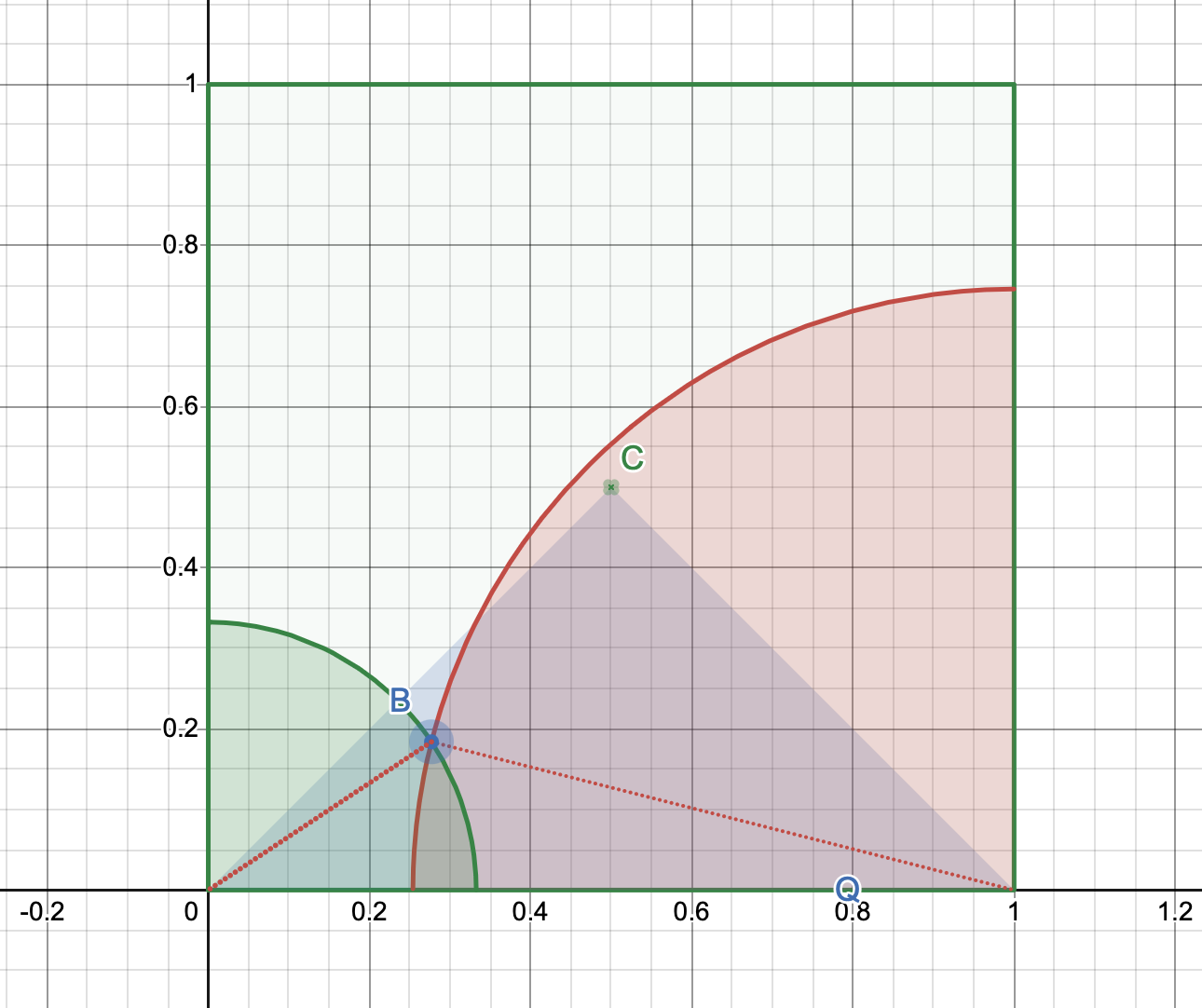 Sector and intersection areas used in the area calculation