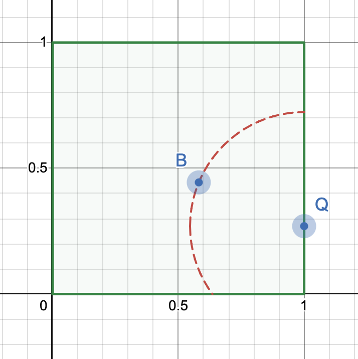 Locus of point R for a fixed point Q on the square's side