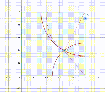 Animation of Q sweeping along the side of the square